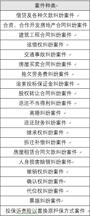 渤海财险诉讼财产保全责任保险